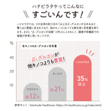 ハナビラタケのチカラ